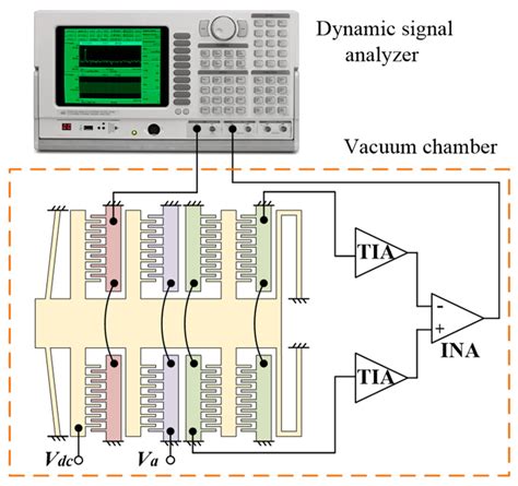 Design of a Capacitive MEMS Accelerometer with Softened Beams