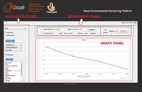 Image result for Environmental Monitoring Dashboard Design