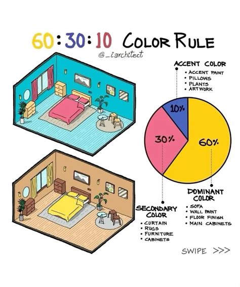 Pin by Claire Palmiter on House shenanigans | Interior design basics, Interior design guide ...