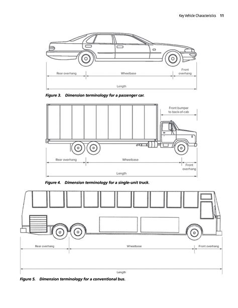 Chapter 2 - Key Vehicle Characteristics | Highway and Street Design ...