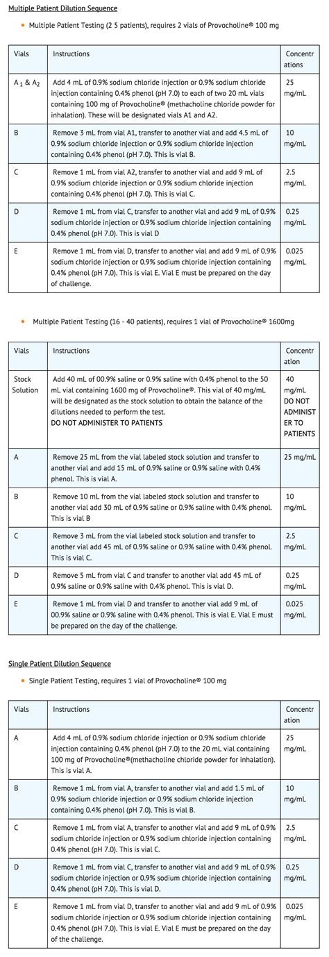 Image result for methacholine