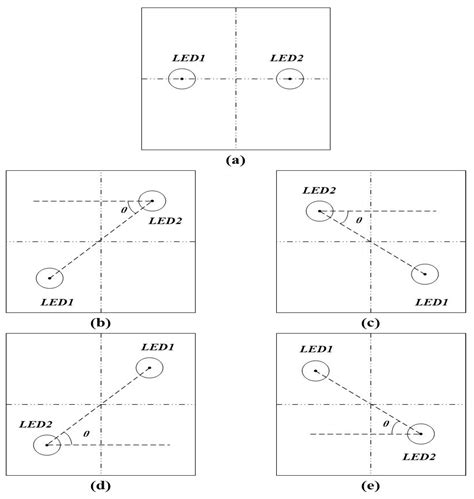 High Precision Indoor Visible Light Positioning Algorithm Based on ...