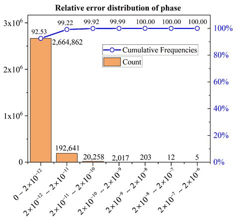 An Efficient and Accurate Ground-Based Synthetic Aperture Radar (GB-SAR ...