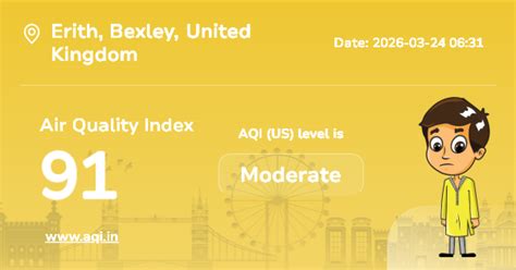 Erith Air Quality Index (AQI) : Real-Time Air Pollution