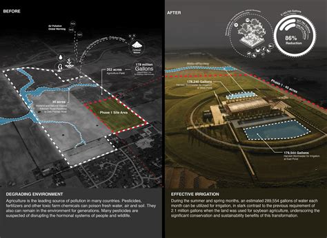 Pritzker Military Museum, Library, & Archives Center — ASLA Minnesota