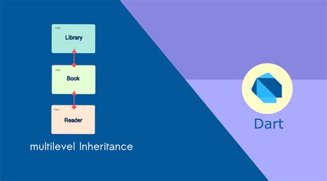 Real Life Example of Inheritance 的图像结果