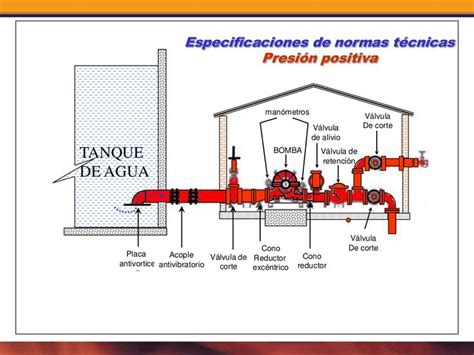 Especificaciones Técnicas Sistema De Agua Contra Incendio, 41% OFF
