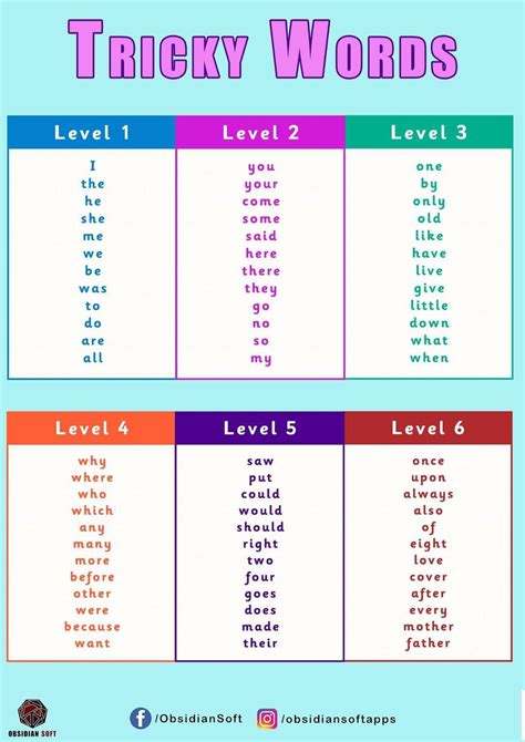 How to teach the consonant le syllable free word lists – Artofit