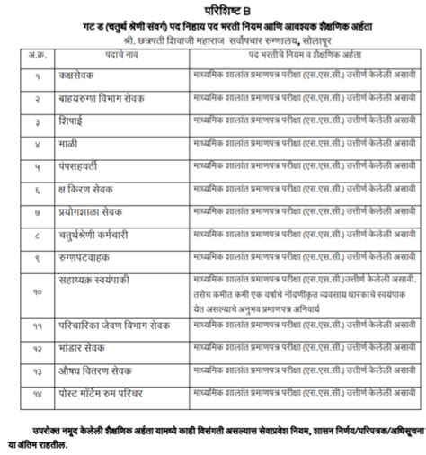 GMC Solapur Recruitment 2025|शासकीय वैद्यकीय महाविद्यालय सोलापूर येथे ...