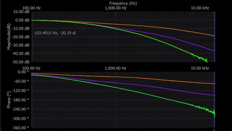 Activity: Cascaded RC low pass filters - ADALM2000 [Analog Devices Wiki]