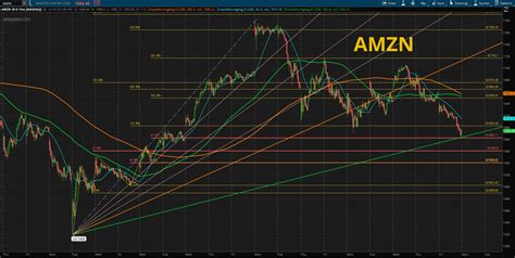 Image result for Simple Chart How Amazon Works