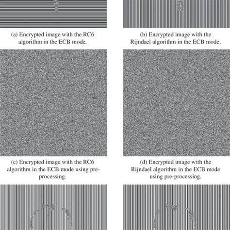 Image result for SHA256 Encryption Using ECB in Java