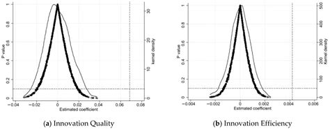 Pilot Zones for Innovative Application of Artificial Intelligence and ...