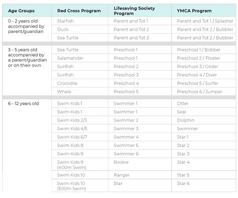 Swim Program Conversion/Transition - YMCA of Regina | Building ...