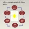 Collect the pictures of different seasons in India and Europe and find ...