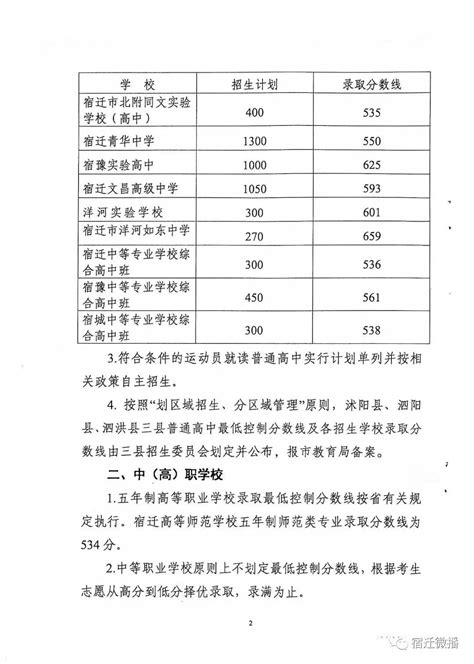 2022宿迁中考分数线,91中考网