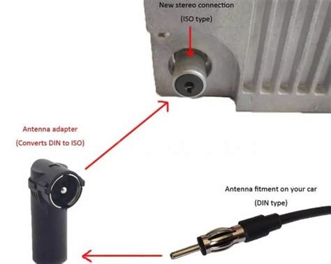 Antenna Adapter Car Stereo Old-New Male ISO to DIN India | Ubuy