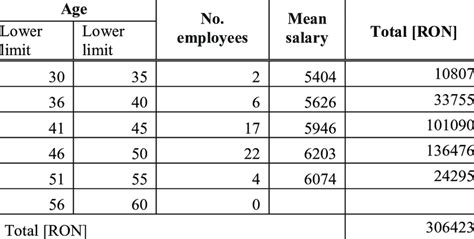 Image result for Solver Algorithm