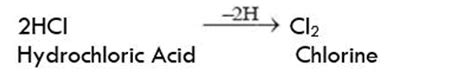 Chemical Reactions: Types, Corrosion and Rancidity - Advance Learner ...