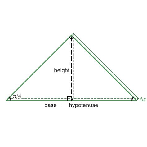 Image result for MATLAB Slicing 2 Volume