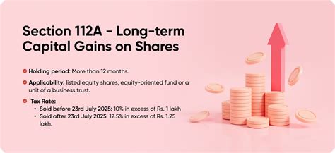 Section 112A of Income Tax Act - Long Term Capital Gains on Shares