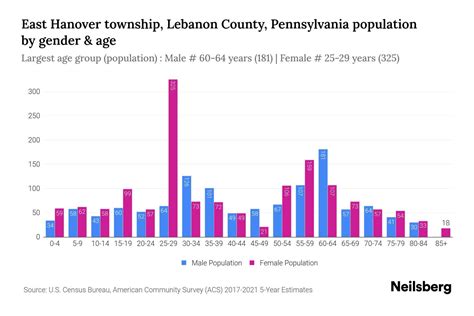 East Hanover township, Lebanon County, Pennsylvania Population by Gender - 2023 East Hanover ...