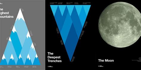 Retro Sign Science 的图像结果