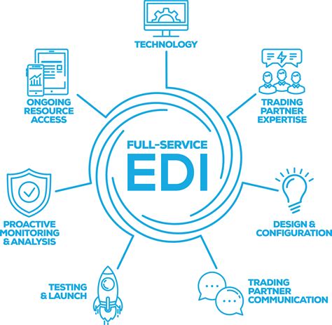 Electronic Data Interchange (EDI) - Best EDI Software 2024
