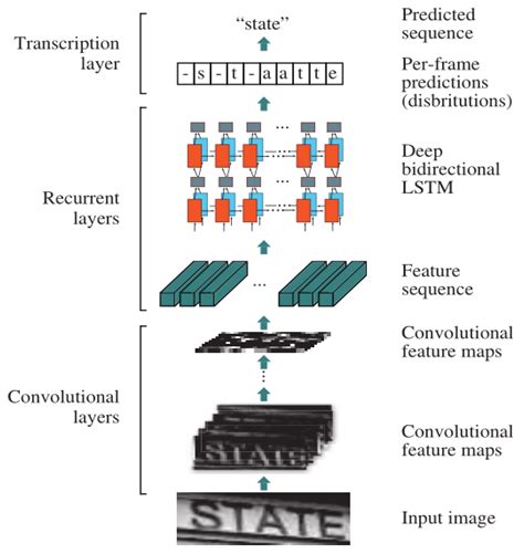A Remote Calibration Device Using Edge Intelligence