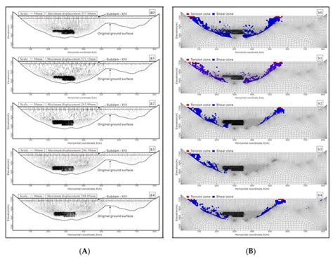 Applied Sciences | Special Issue : Advanced Research on Tunnel Slope ...