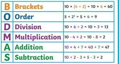 Question number 1 show the BODMAS with the help of matchstick in A4 ...
