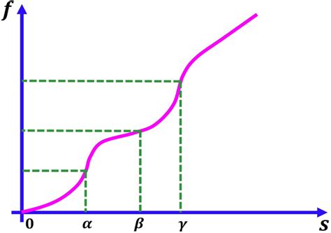 Image result for Multiplicity Function