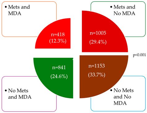 Relationship of Mediterranean Diet with Metabolic Syndrome and Its ...