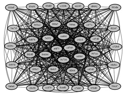 A Holistic Approach to Ransomware Classification: Leveraging Static and ...