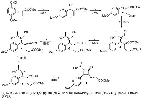 Synthesis and Modeling of Ezetimibe Analogues
