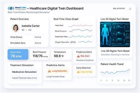 Digital Twin Solutions | Advanced Digital Twin Technology & Software 2025