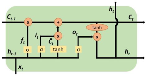 Attention Autoencoder for Generative Latent Representational Learning ...
