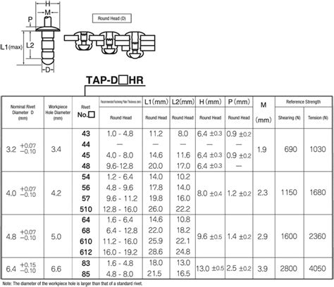 Pop Rivet, HR Rivet TAP-D-HR (Aluminum-Iron) | NIPPON POP RIVETS AND ...