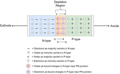 Image result for Pn-Junction Tutorial