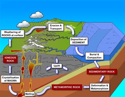 Image result for Lithosphere Formation