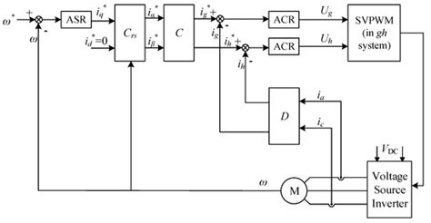 Actuators | February 2023 - Browse Articles