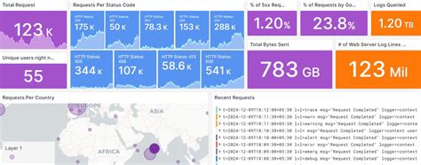 Autointelli | Best Incident Response & Service Orchestration Platform ...