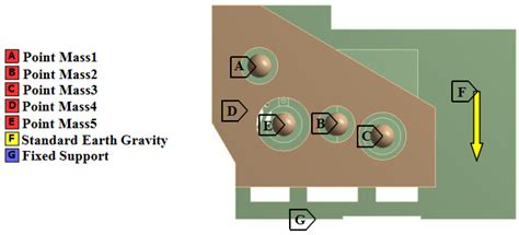 Dynamic Performance Optimization of Circular Sawing Machine Gearbox