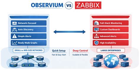 Observium vs Zabbix: Which Monitoring Platform Fits You?