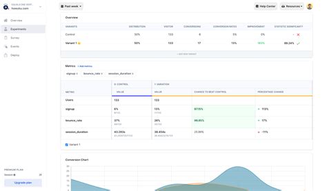 Image result for Split Testing Website