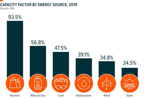 Nuclear Energy and Uranium Moving Into the Mainstream - Global X ETFs ...