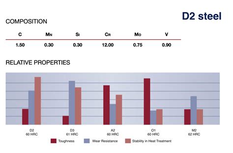 D2 Steel Knife: The Ultimate Guide