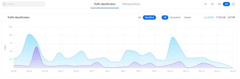 Image result for Wi-Fi Router with Bandwidth Monitor