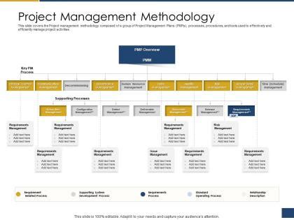 Image result for Requirements Management Process Cycle
