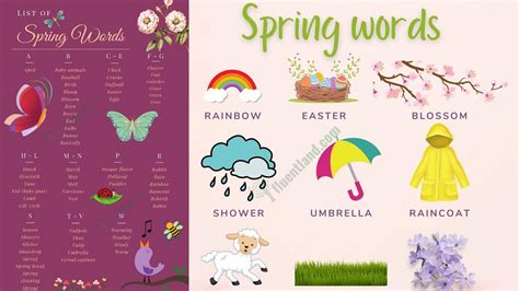 Image result for Spring Weather Vocabulary